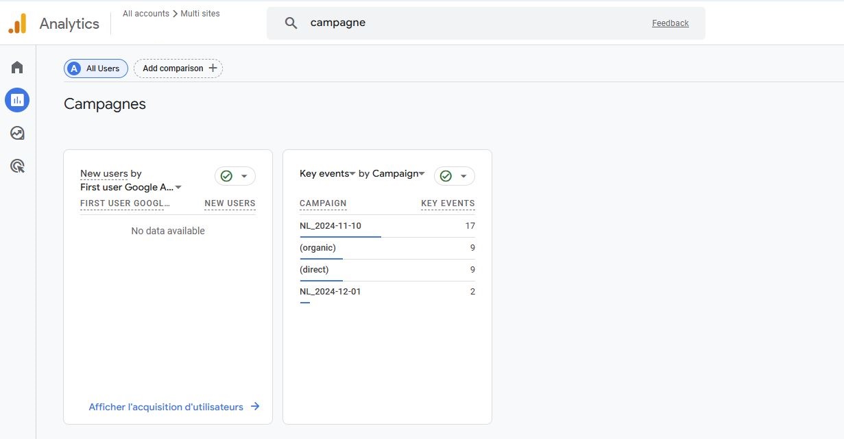 Google Analytics UTM Tracking